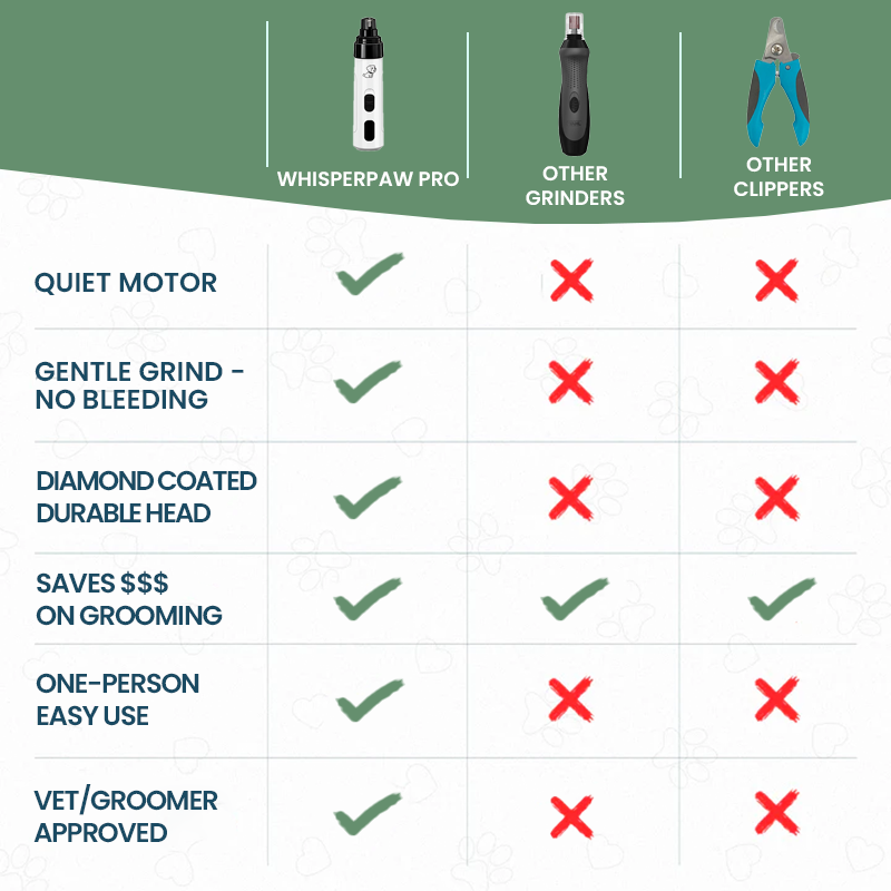 WhisperPaw Pro - Eliminate Stress, Fear & Discomfort During Nail Trims.