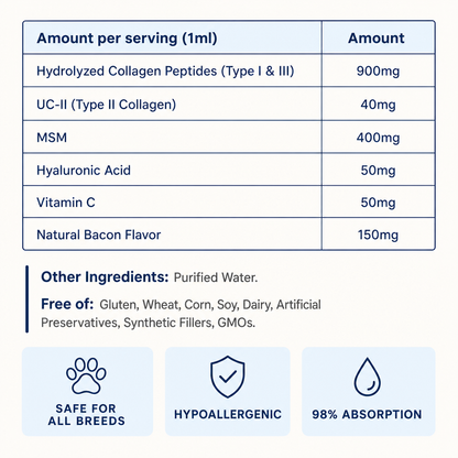 Biologypets Triple-Seal Matrix™ - Liquid Collagen for Dogs