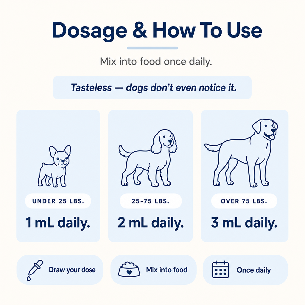 Biologypets Triple-Seal Matrix™ - Liquid Collagen for Dogs
