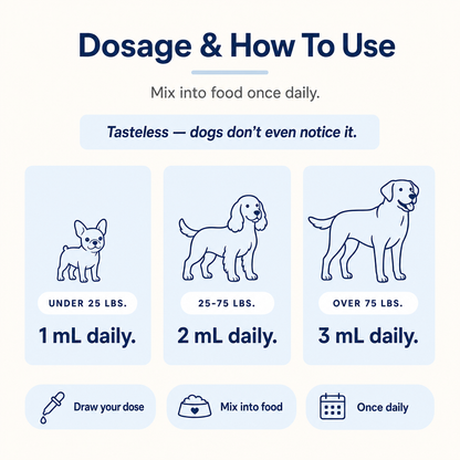 Biologypets Triple-Seal Matrix™ - Liquid Collagen for Dogs