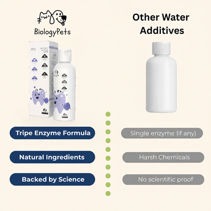 BiologyPets™ Dental+ Water For Dogs