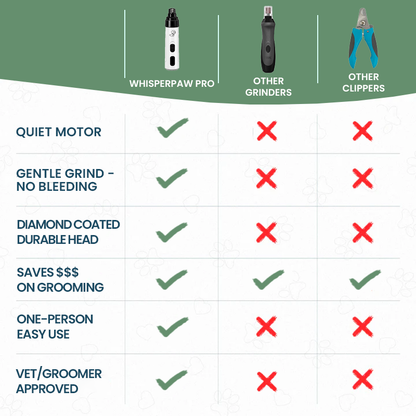 WhisperPaw Pro - Eliminate Stress, Fear & Discomfort During Nail Trims.